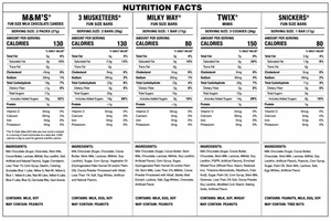 Chocolate Mix – Snickers, Twix, Milky Way, M&M's & 3 Musketeers (Mars Mix) – Bulk Value Bag